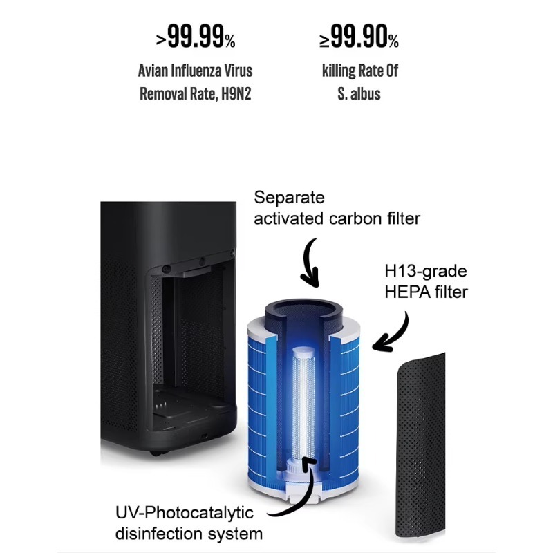 Air Purifier Hepa - SOTO Y9 H13 HEPA Electric Plastic