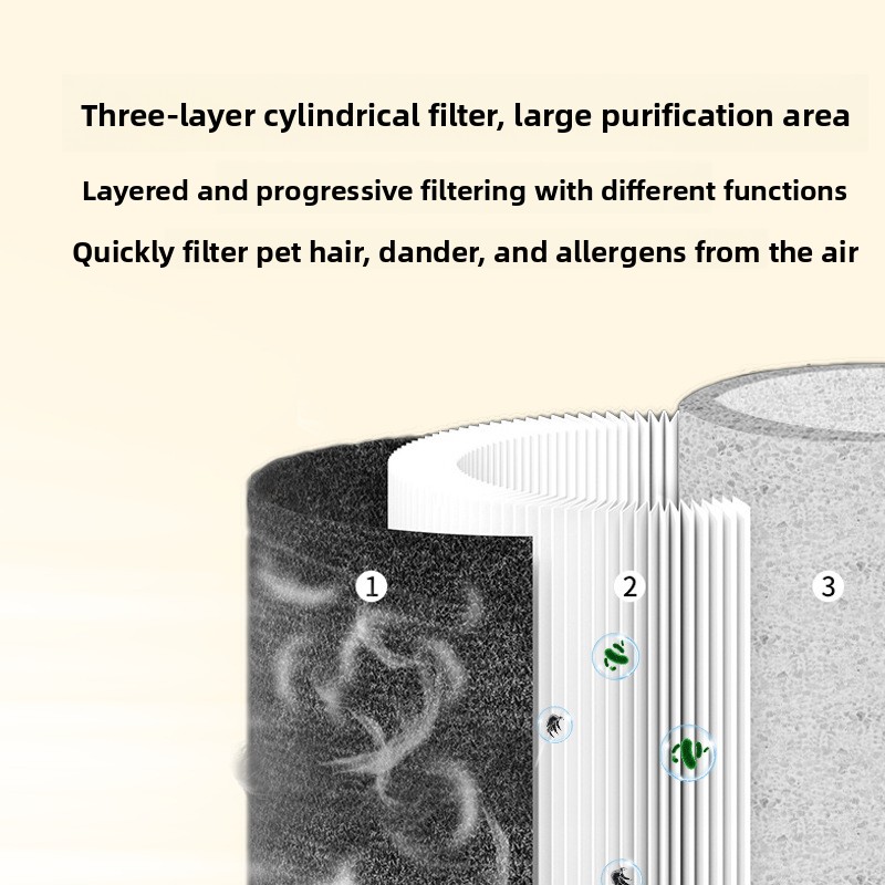 Pet Air Purifier, HEPA Filter  - Air Purifier Hepa review and price