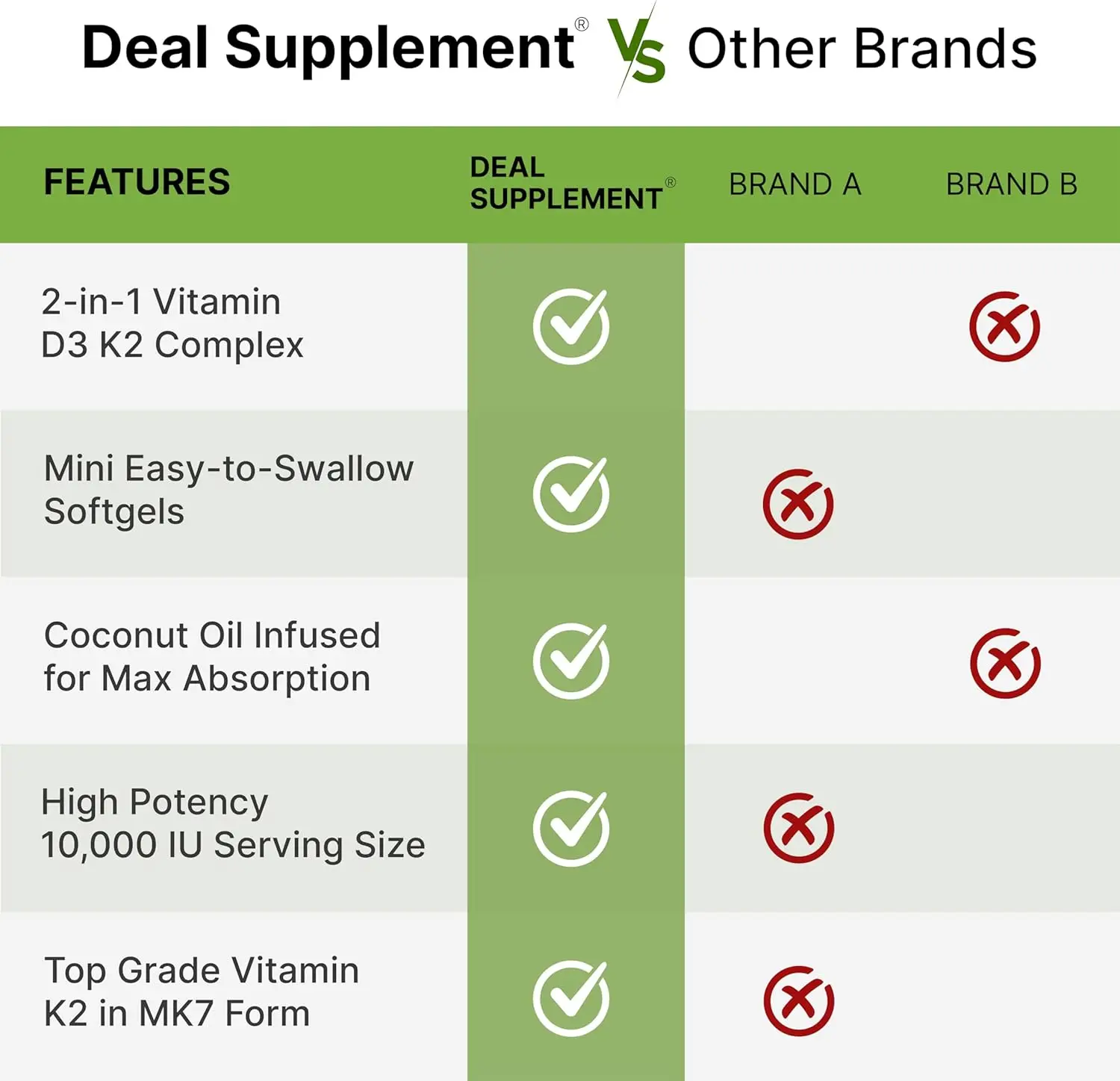 Vitamin D3 10,000 IU + K2 MK7  - Health Wellness Vitamins review and price