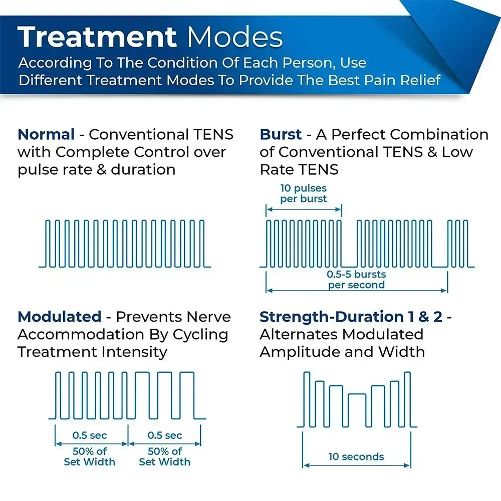 EMS Electric Muscle Stimulator - Tens Pain Relief Unit review and price