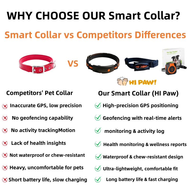Smart GPS Tracker Locator With - Health & Wellness Utsg review and price